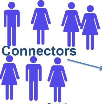 Connectors by the Numbers
